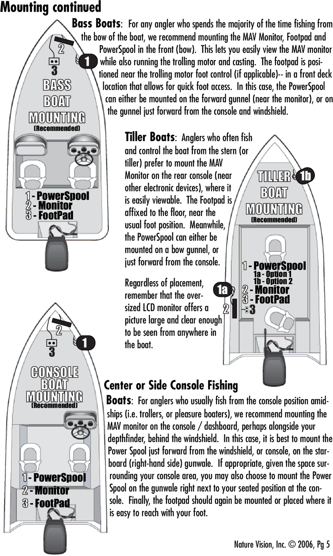 Aqua-Vu Aqua-Vu MAV manual Mounting, Boat 