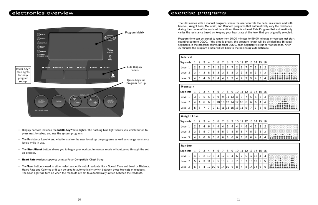 AquaBrew EX3 manual Electronics overview Exercise programs, Interval, Mountain, Weight Loss, Random 