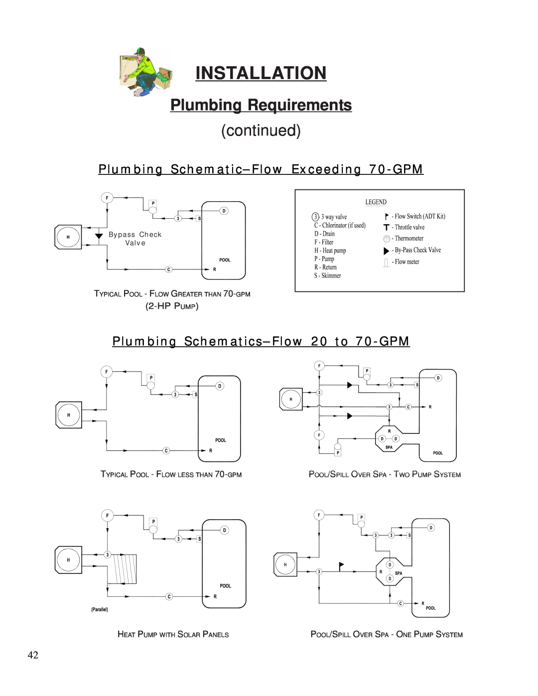 Aquacal 100 owner manual Installation, Plumbing Requirements, continued, Plumbing Schematic-FlowExceeding 70-GPM, Hppump 