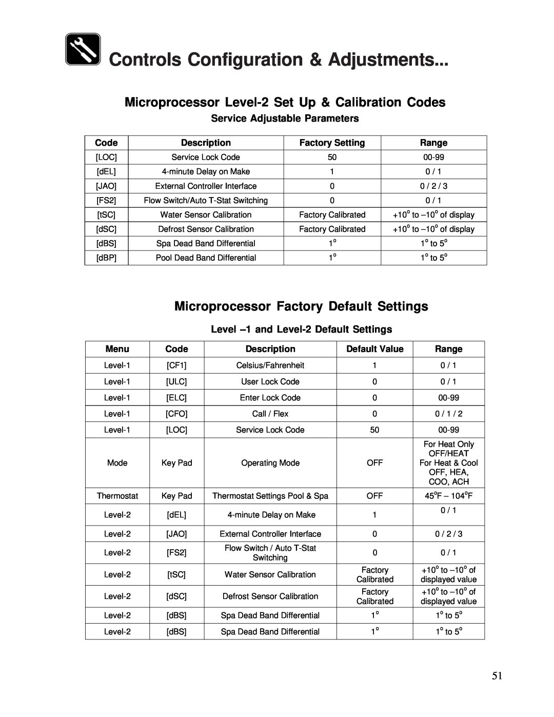 Aquacal 100 Microprocessor Level-2Set Up & Calibration Codes, Microprocessor Factory Default Settings, Description, Range 