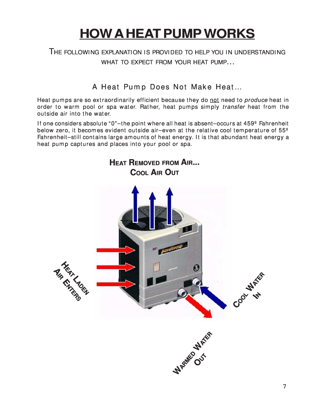 Aquacal 100 owner manual How A Heat Pump Works, A Heat Pump Does Not Make Heat…, Nters, Removed From Cool Air Out, Aden 