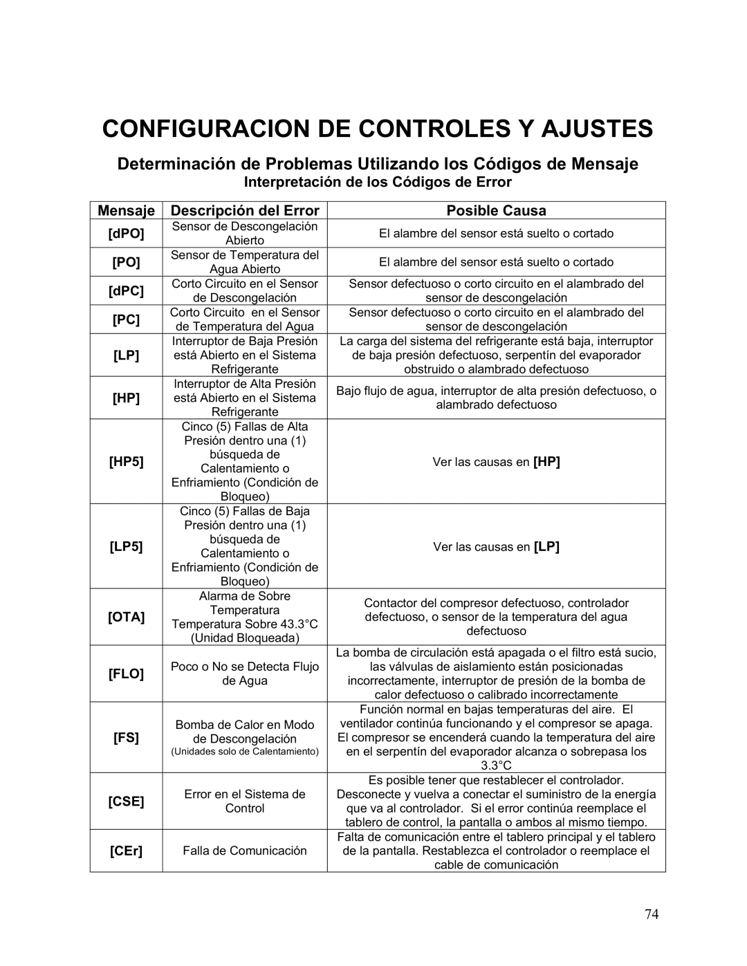 Aquacal 101, 121, 156, 110, 135, 111 owner manual Determinación de Problemas Utilizando los Códigos de Mensaje 