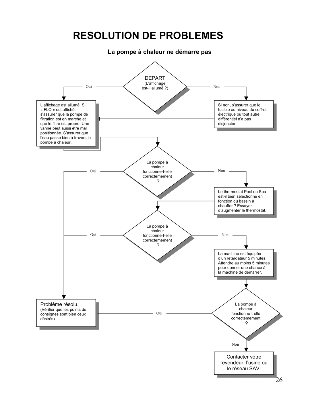 Aquacal 121, 101, 156, 110, 135, 111 owner manual La pompe à chaleur ne démarre pas, Depart 