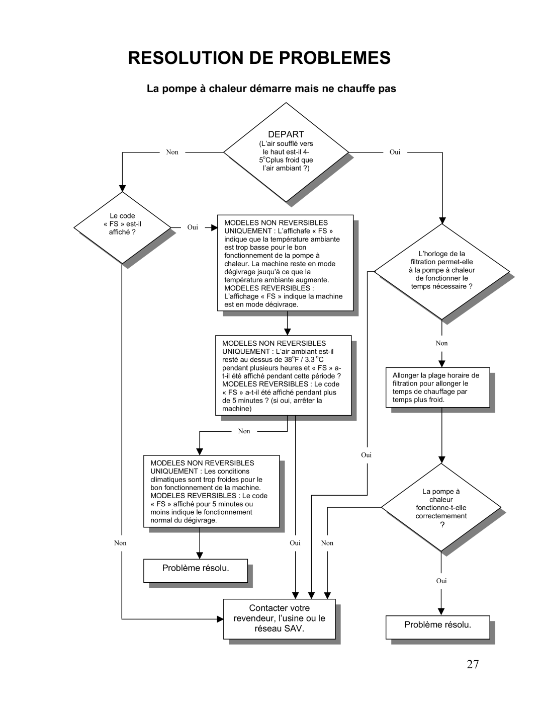 Aquacal 156, 101, 121, 110, 135, 111 owner manual La pompe à chaleur démarre mais ne chauffe pas 