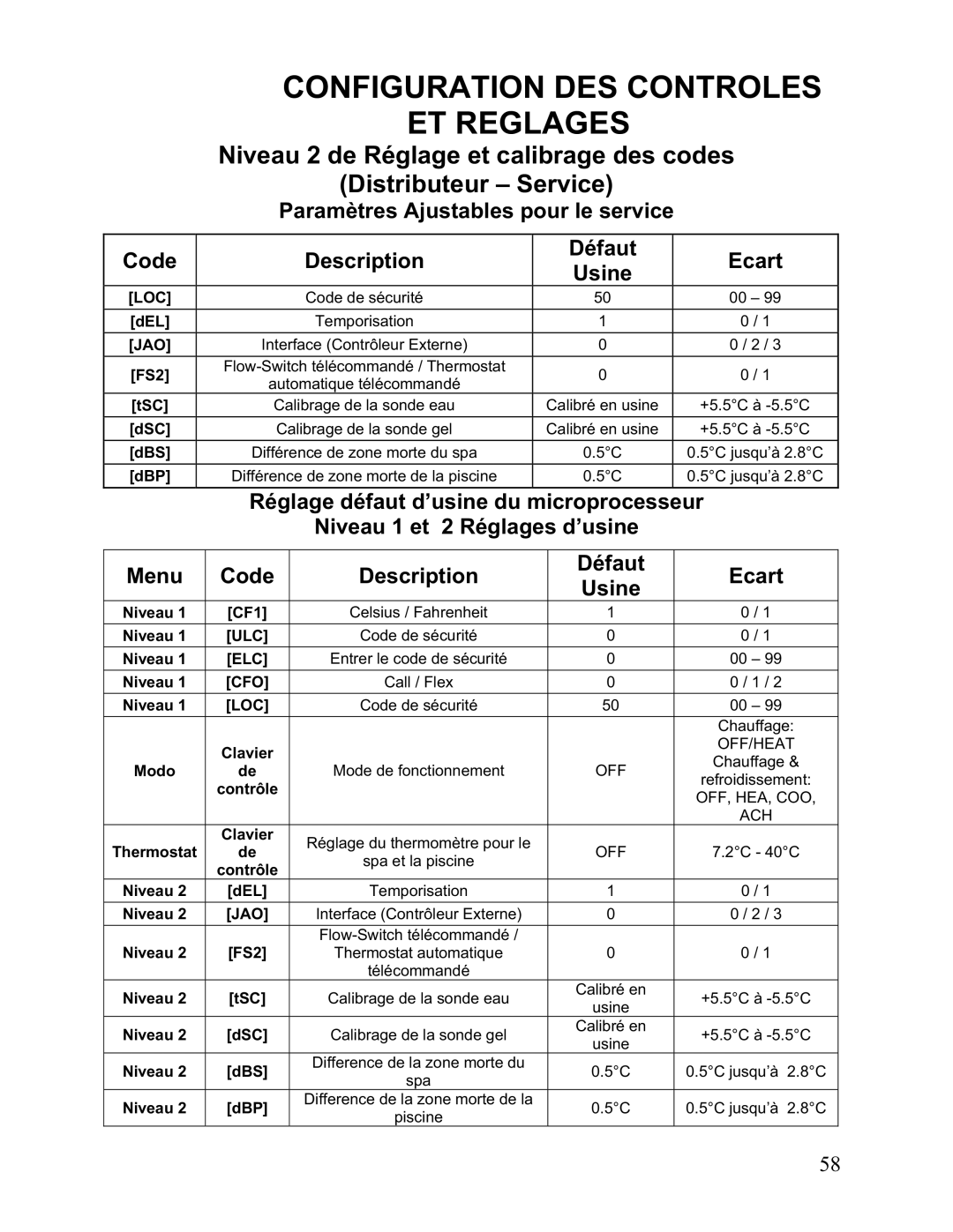 Aquacal 110, 101, 121, 156, 135, 111 owner manual Réglage défaut d’usine du, Niveau 1 et 2 Réglages d’usine 