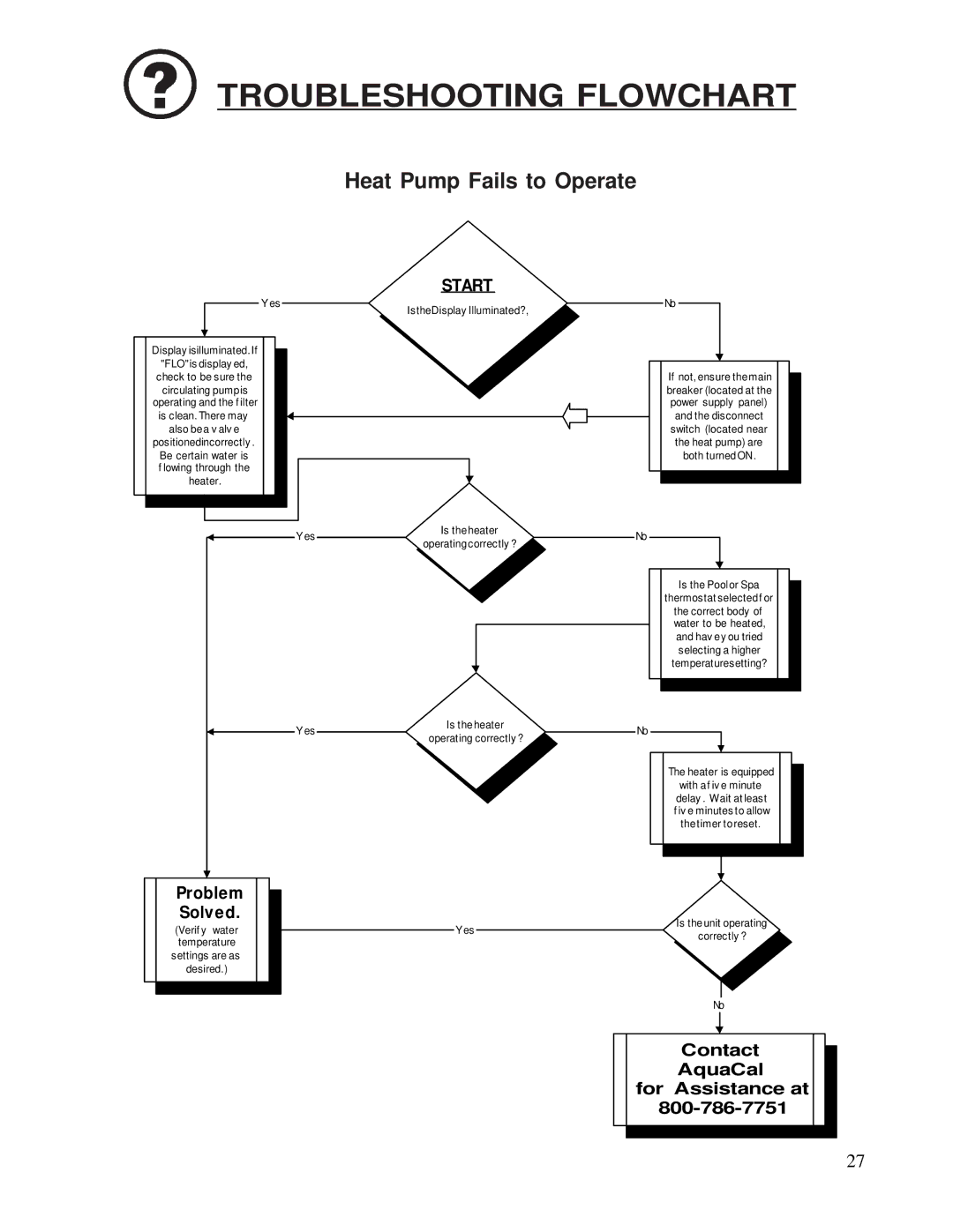 Aquacal 120, 155 owner manual Troubleshooting Flowchart, Heat Pump Fails to Operate 