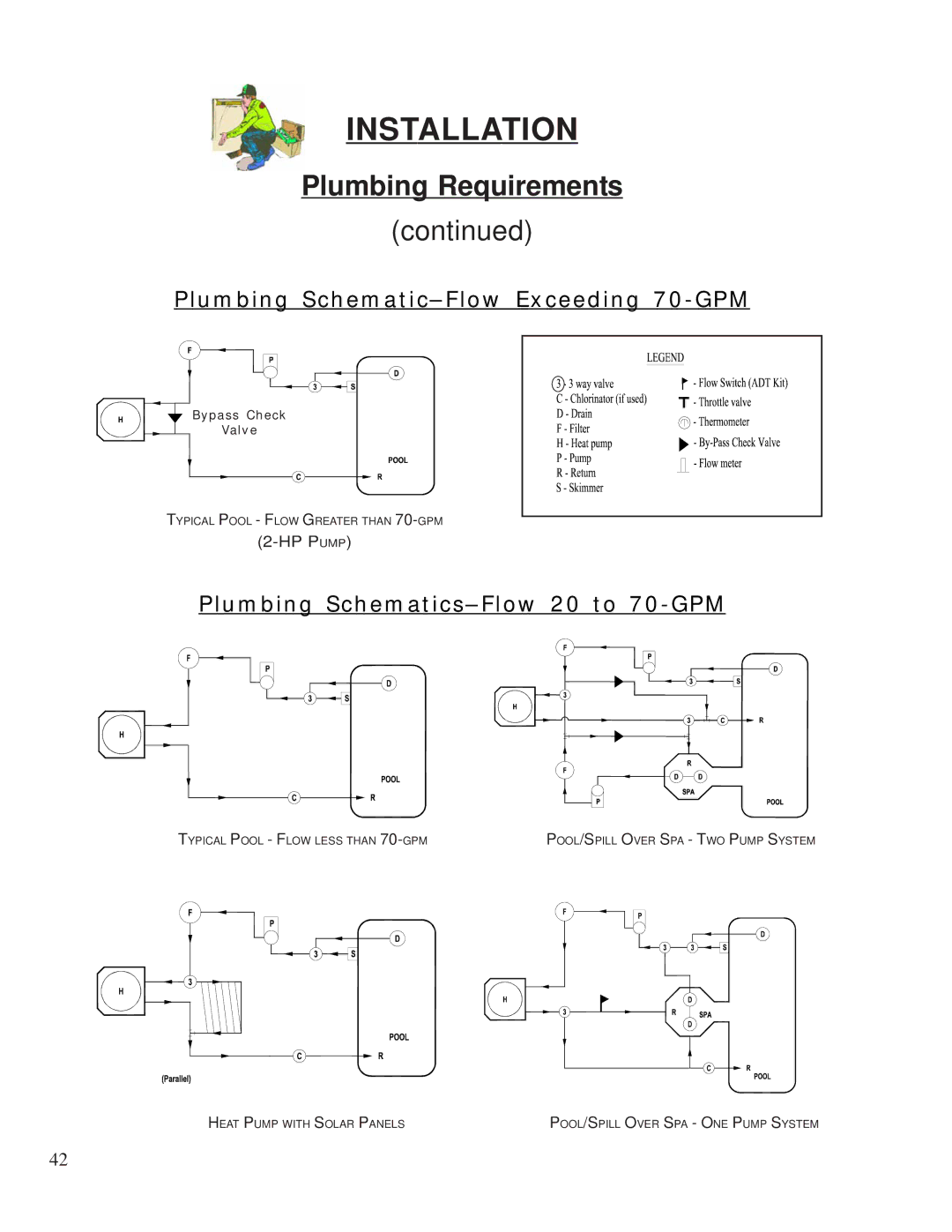 Aquacal 155, 120 owner manual Installation, Plumbing Requirements 