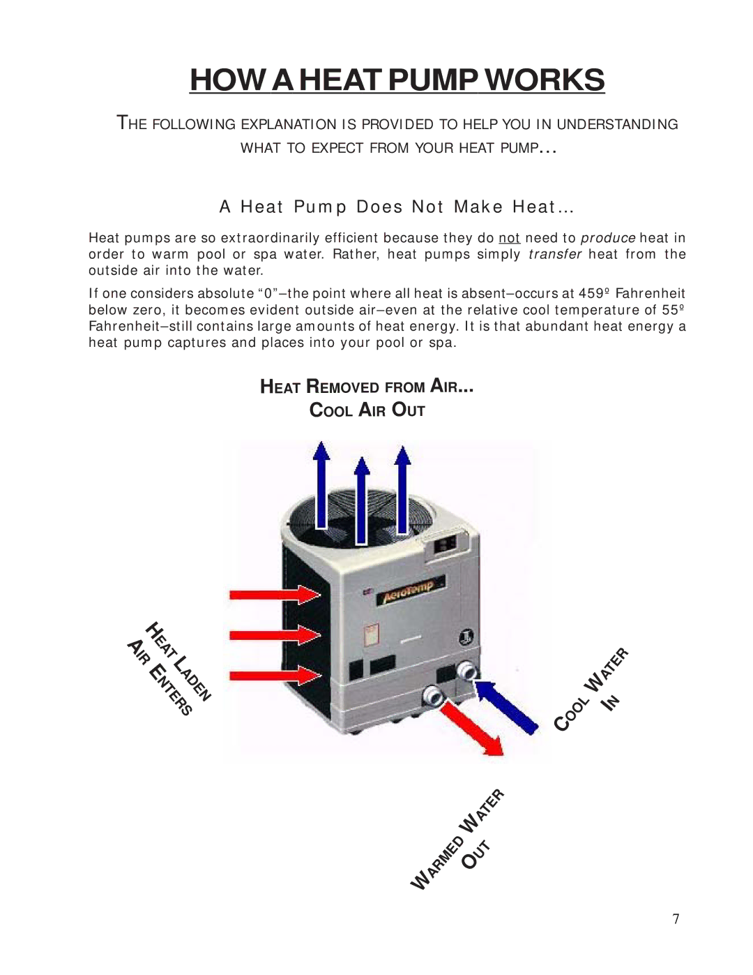 Aquacal 120, 155 owner manual HOW a Heat Pump Works, Heat Pump Does Not Make Heat… 