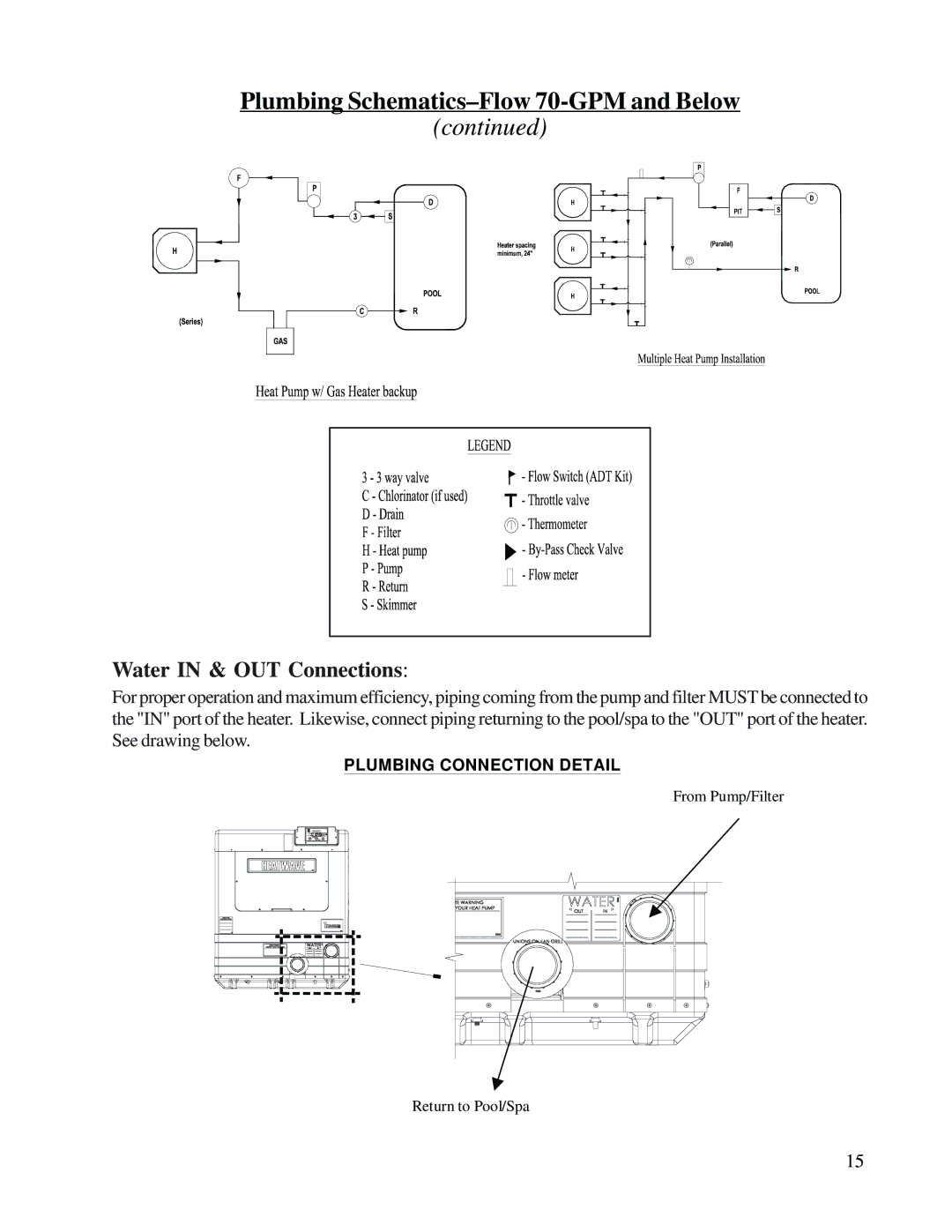 Aquacal H/AT120R, H/AT100R owner manual Water in & OUT Connections 