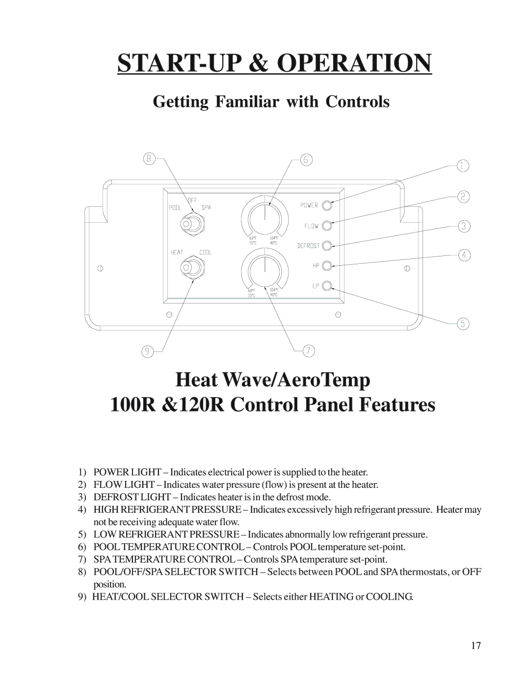 Aquacal H/AT120R, H/AT100R owner manual START-UP & Operation, Getting Familiar with Controls 