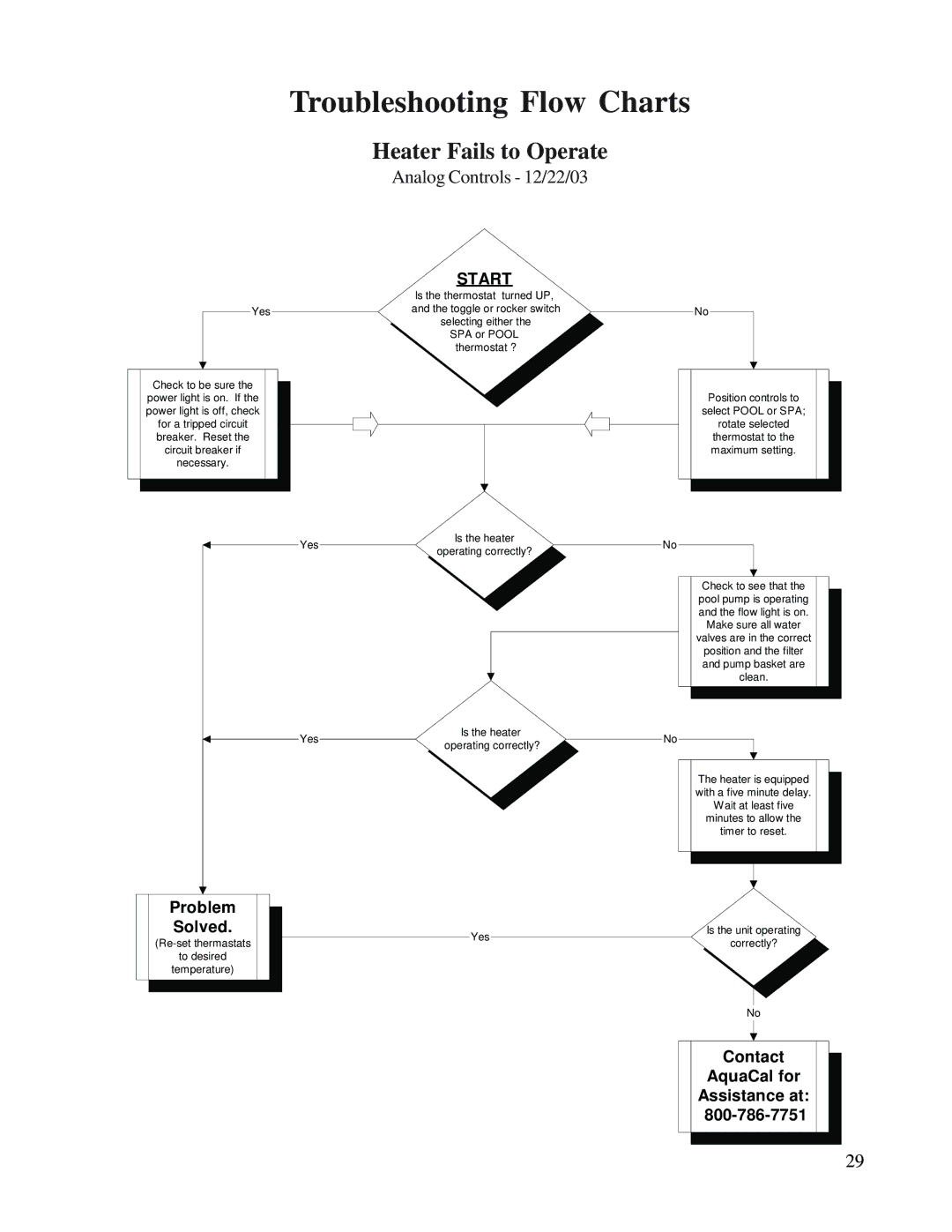 Aquacal H/AT120R, H/AT100R owner manual Troubleshooting Flow Charts, Heater Fails to Operate 