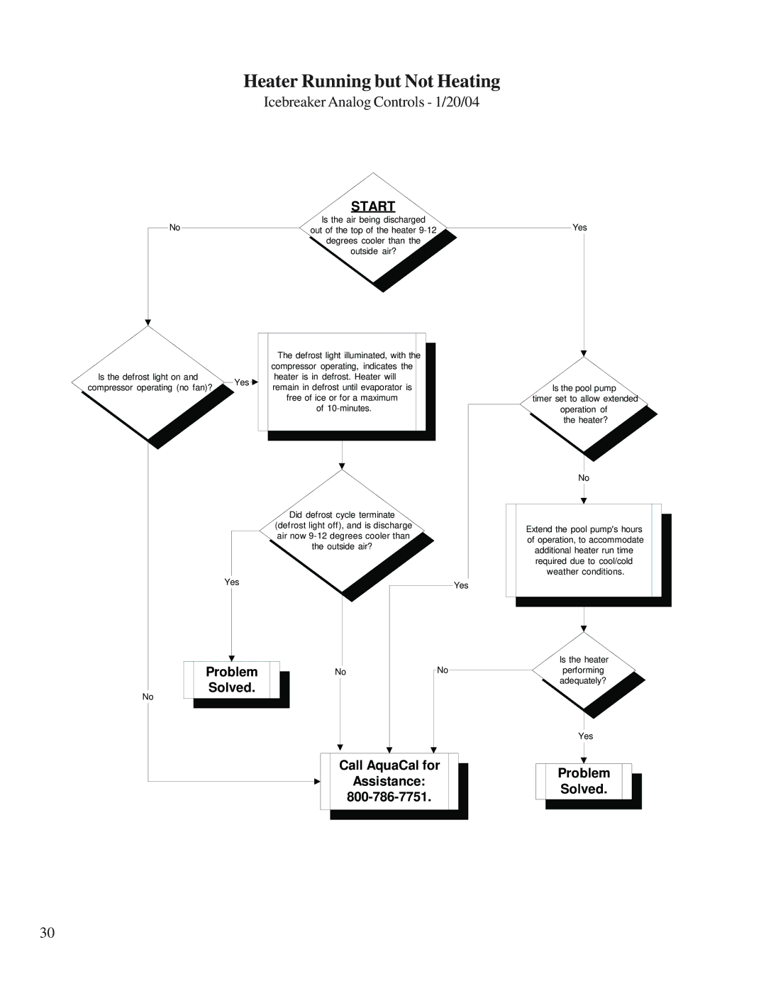 Aquacal H/AT100R, H/AT120R owner manual Heater Running but Not Heating, Icebreaker Analog Controls 1/20/04 