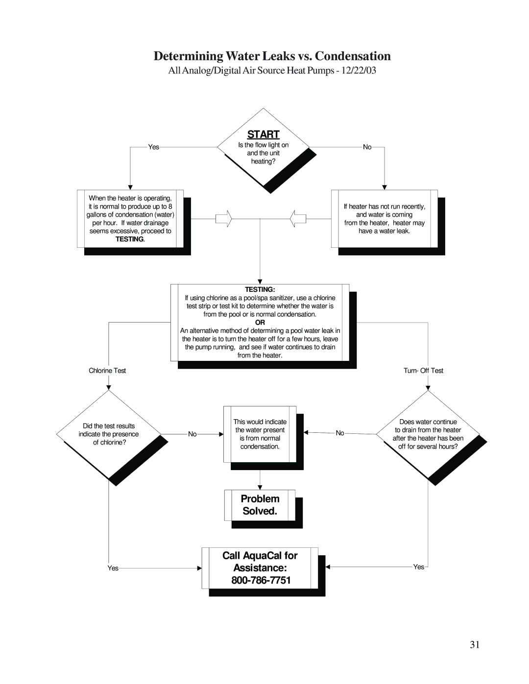 Aquacal H/AT120R, H/AT100R owner manual Determining Water Leaks vs. Condensation, Start 