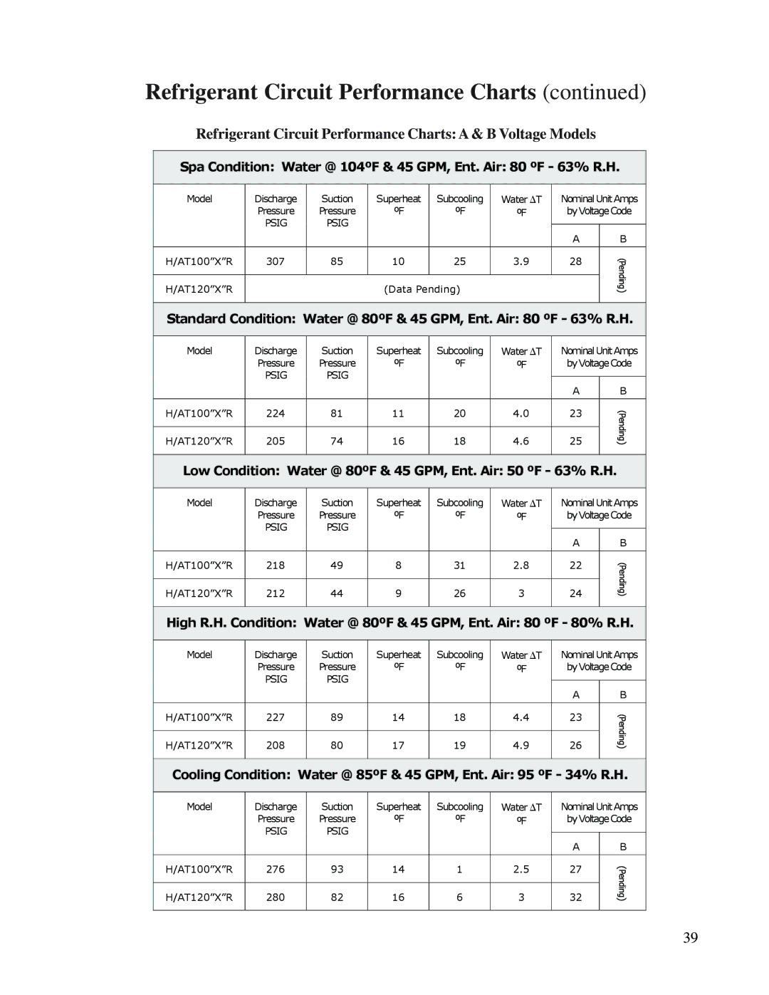 Aquacal H/AT120R, H/AT100R owner manual Refrigerant Circuit Performance Charts a & B Voltage Models 