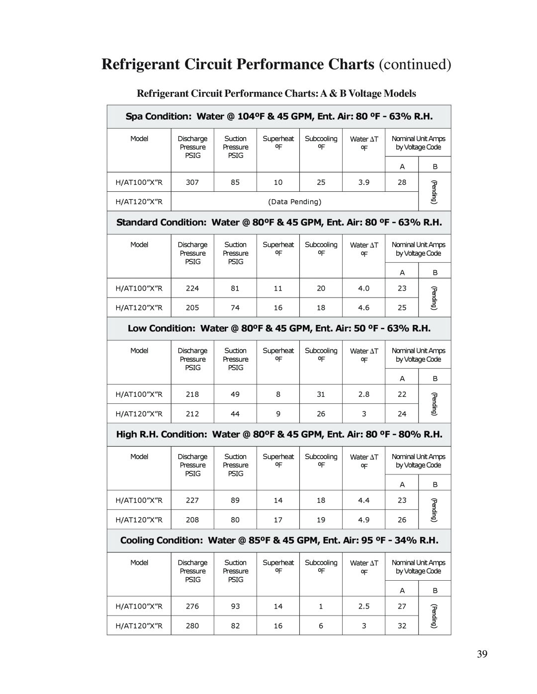 Aquacal H/AT120R, H/AT100R owner manual Refrigerant Circuit Performance Charts continued 