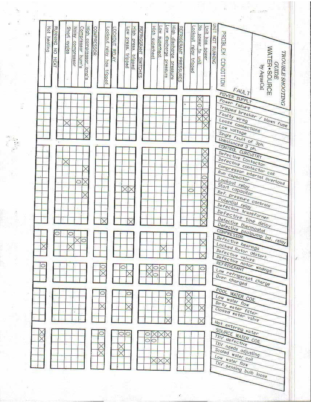 Aquacal LTP0024 manual 