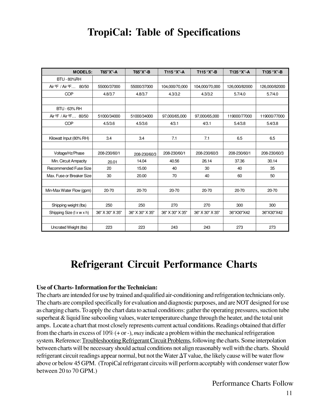 Aquacal T135, T65, T115 owner manual TropiCal Table of Specifications, Refrigerant Circuit Performance Charts 