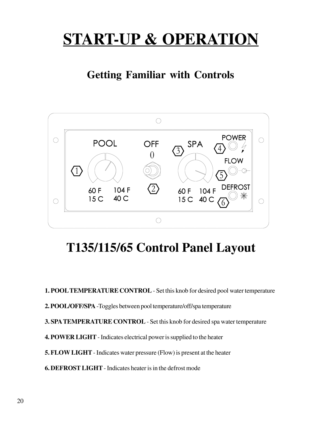 Aquacal T135, T65, T115 owner manual START-UP & Operation, Getting Familiar with Controls 