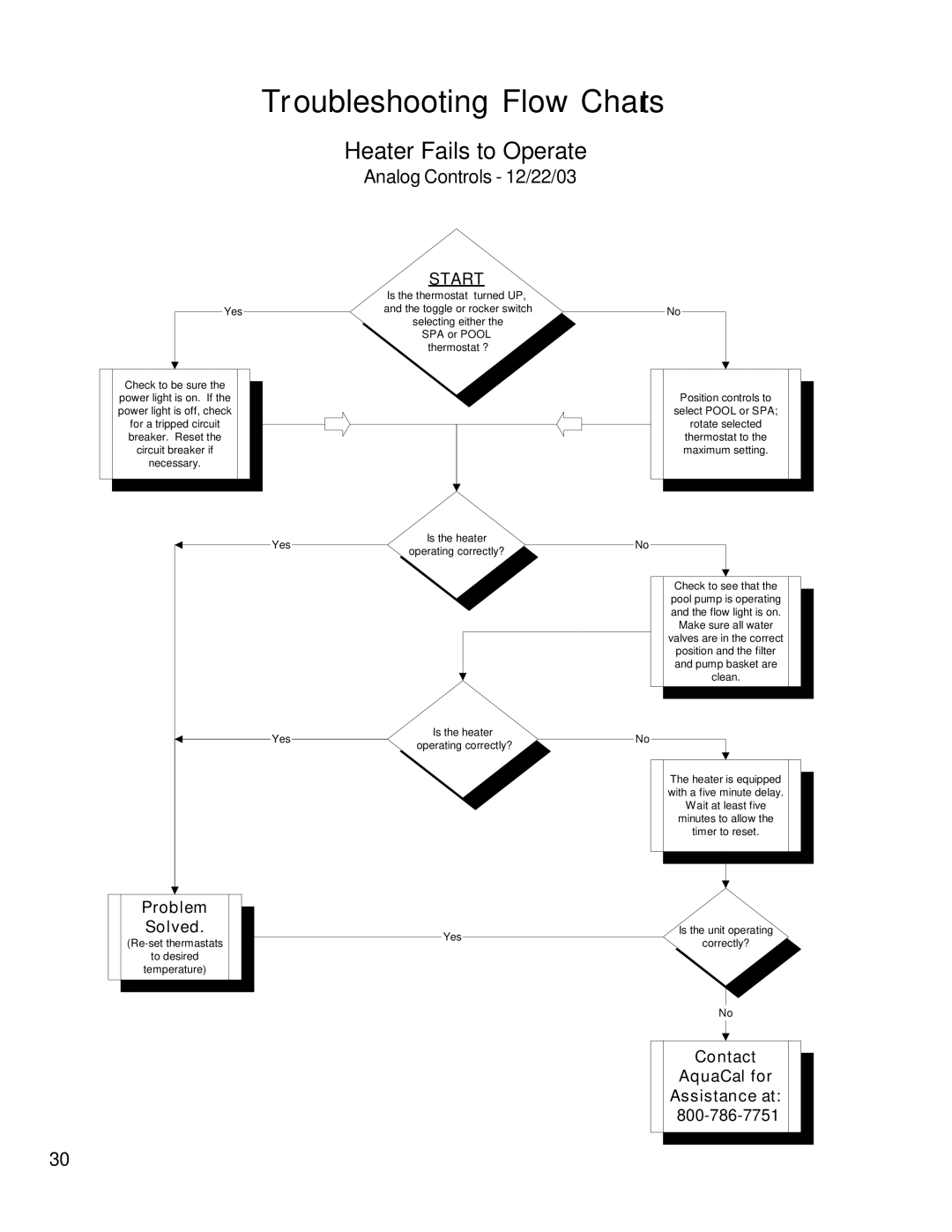 Aquacal T65, T115, T135 owner manual Troubleshooting Flow Charts, Heater Fails to Operate 