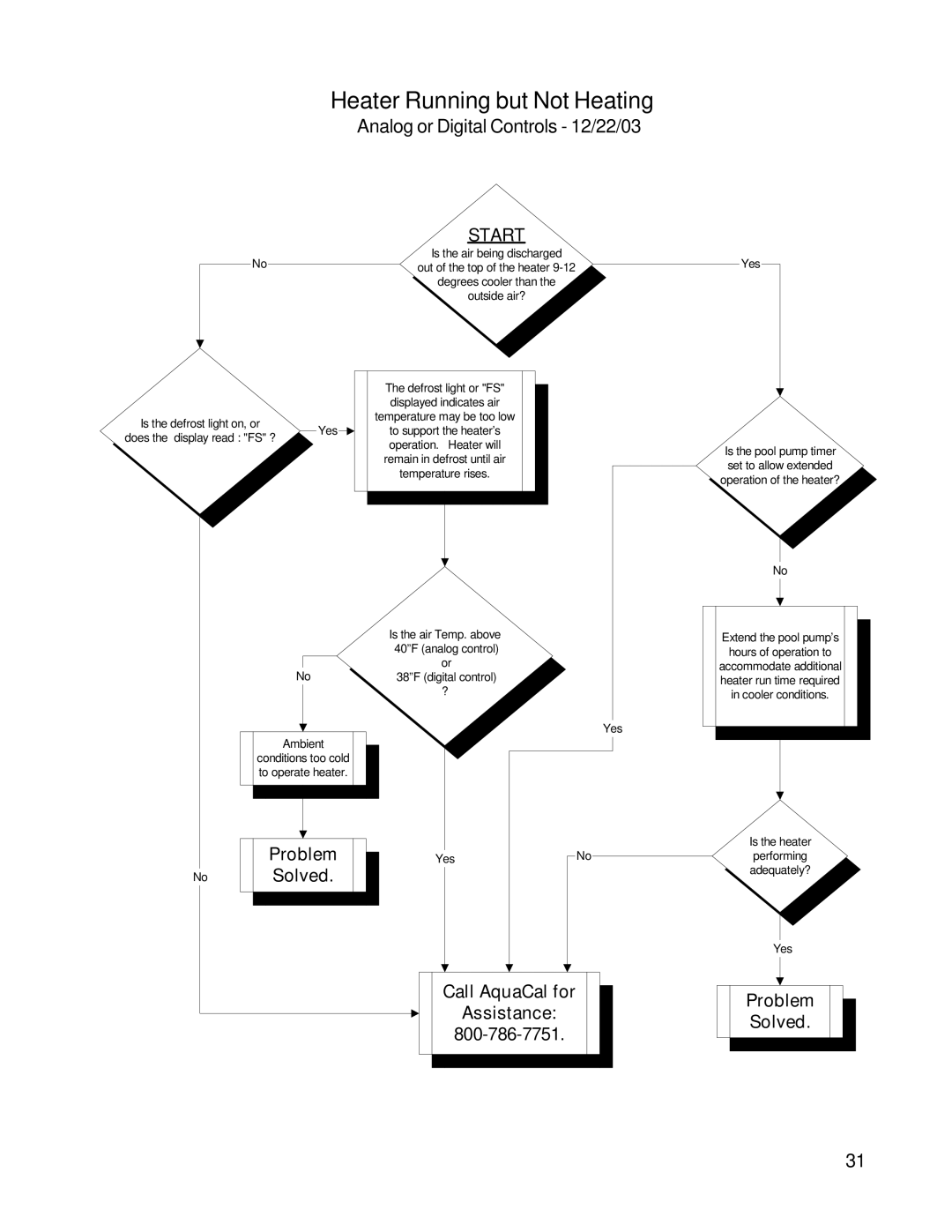 Aquacal T115, T65, T135 owner manual Heater Running but Not Heating, Analog or Digital Controls 12/22/03 