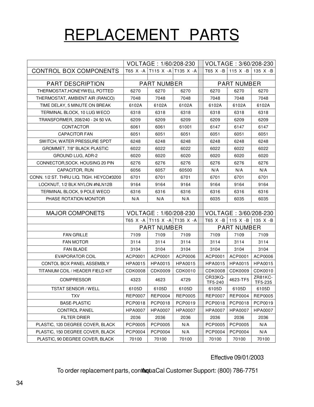 Aquacal T115, T65, T135 owner manual Replacement Parts, Part Description Part Number 