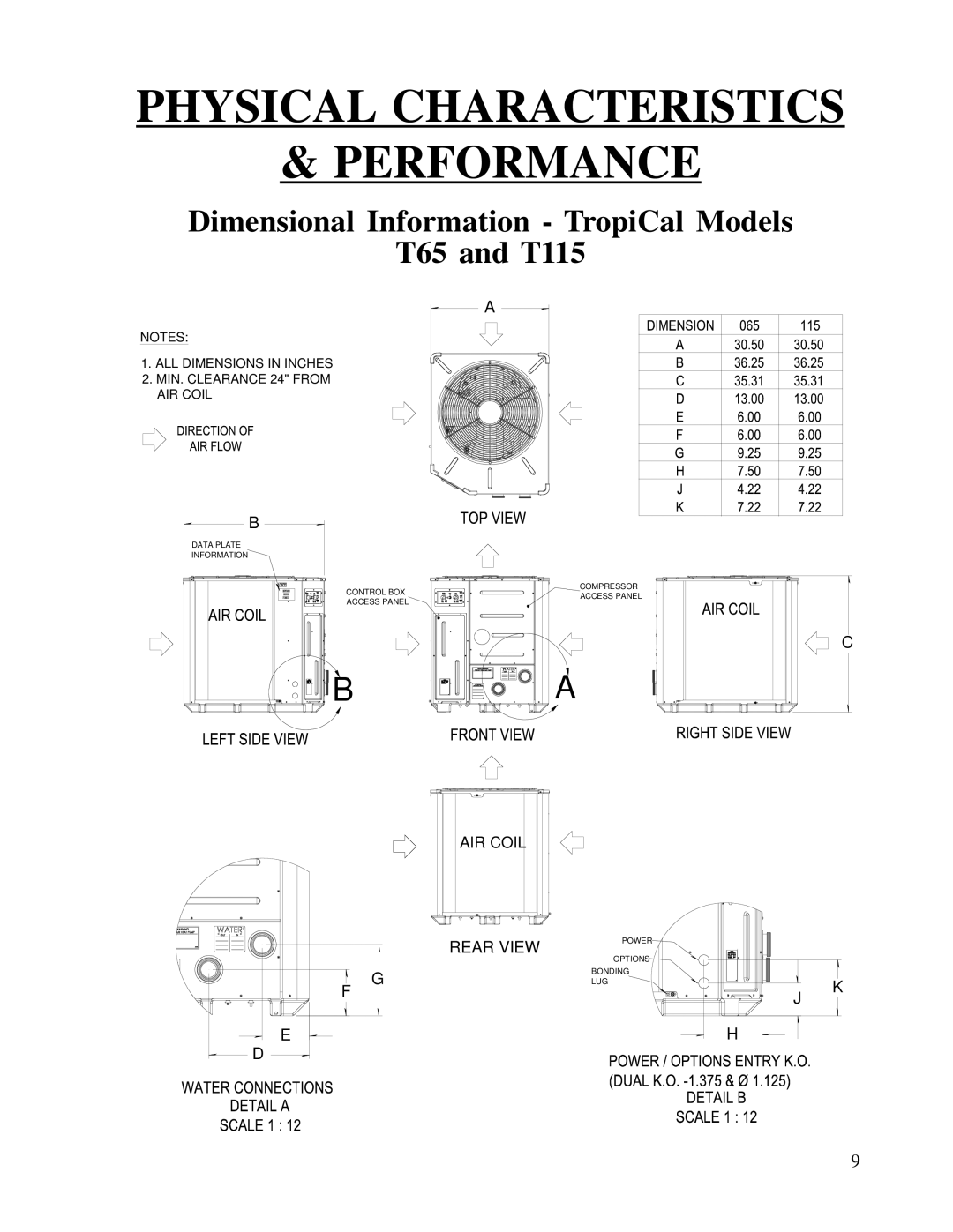 Aquacal T135 owner manual Physical Characteristics Performance, Dimensional Information TropiCal Models T65 and T115 