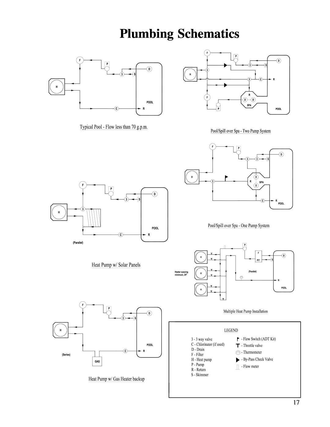 Aquacal T135, T65, T115 owner manual Plumbing Schematics 
