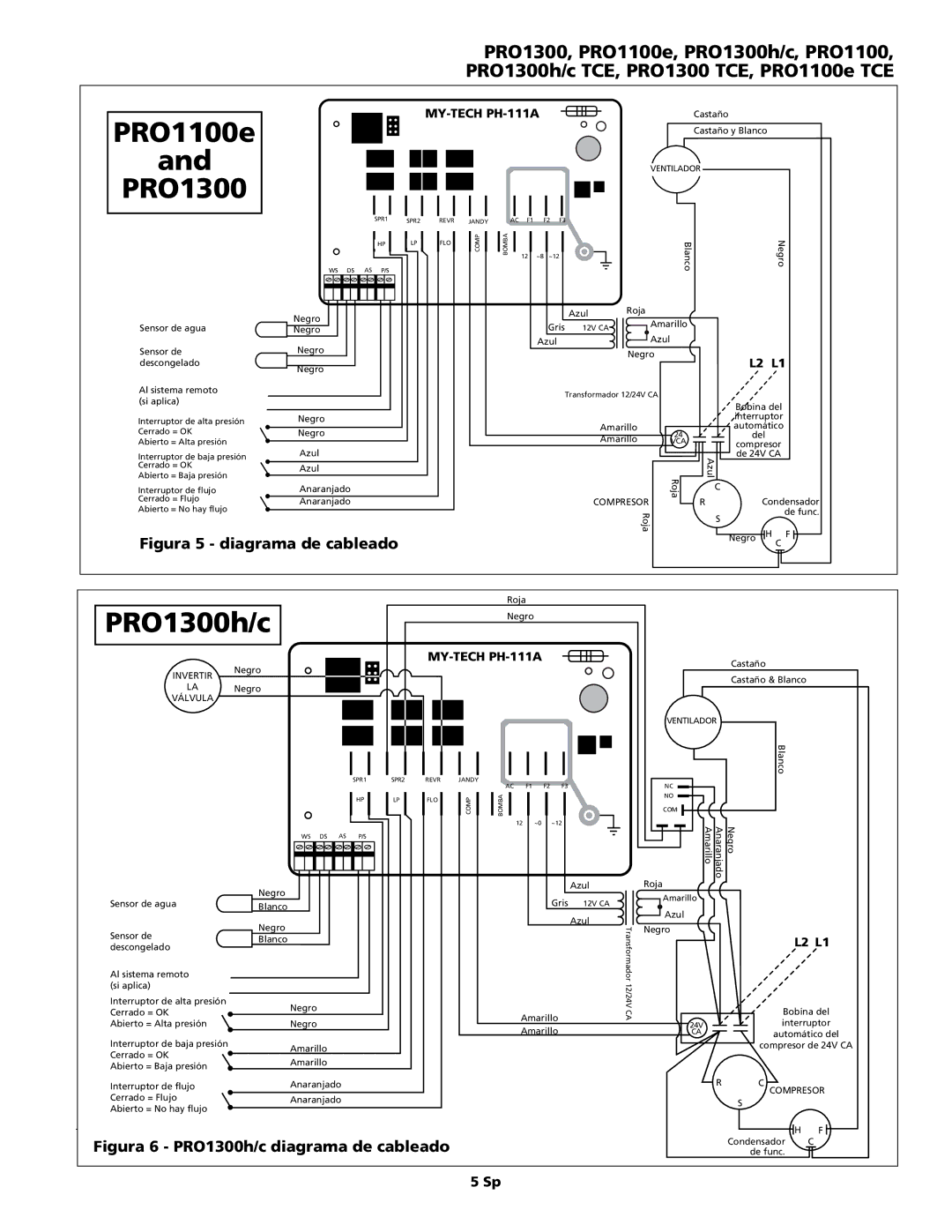 AquaPRO PRO1300 TCE, PRO1300h/c TCE, PRO1100e TCE owner manual Figura 5 diagrama de cableado 