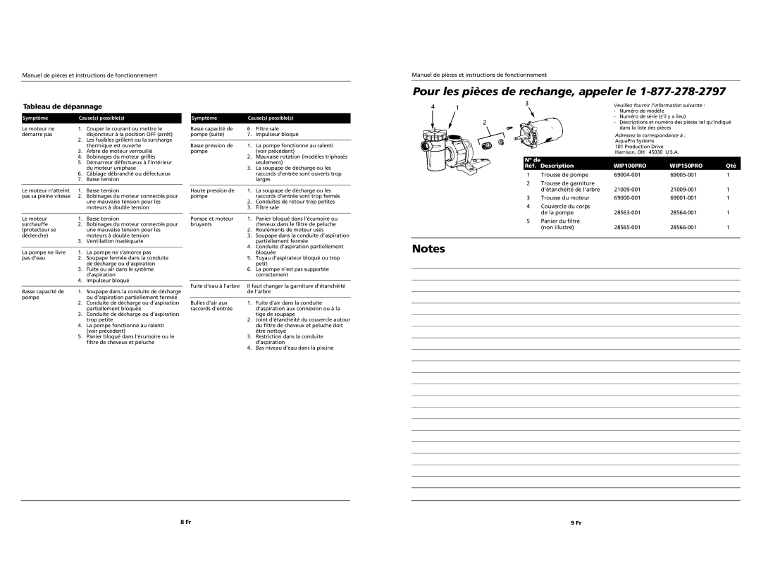 AquaPRO WIP150PRO, WIP100PRO Pour les pièces de rechange, appeler le, Tableau de dépannage, Nº de Réf. Description 