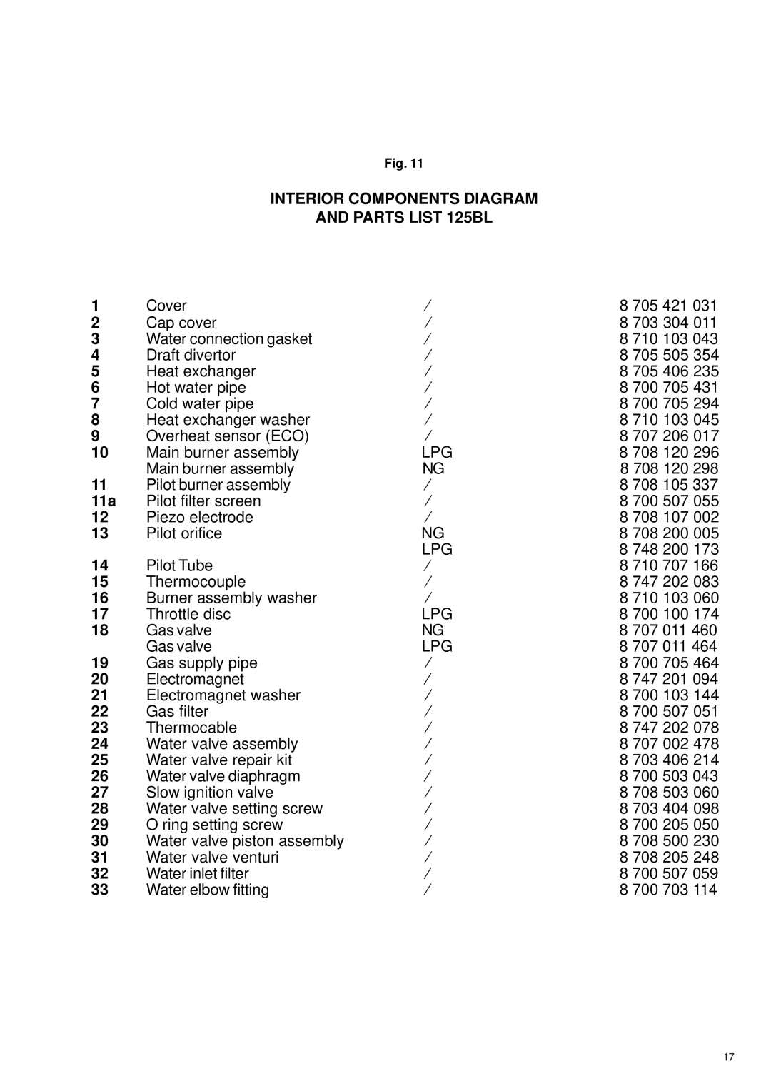 AquaStar 125B NGL, 125B LPL specifications Interior Components Diagram Parts List 125BL, 11a 