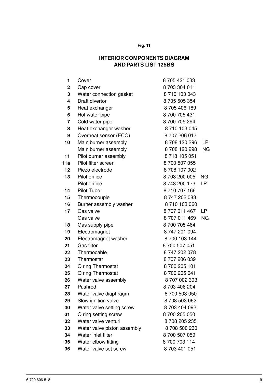 AquaStar 125B NGS specifications Interior Components Diagram Parts List 125BS 