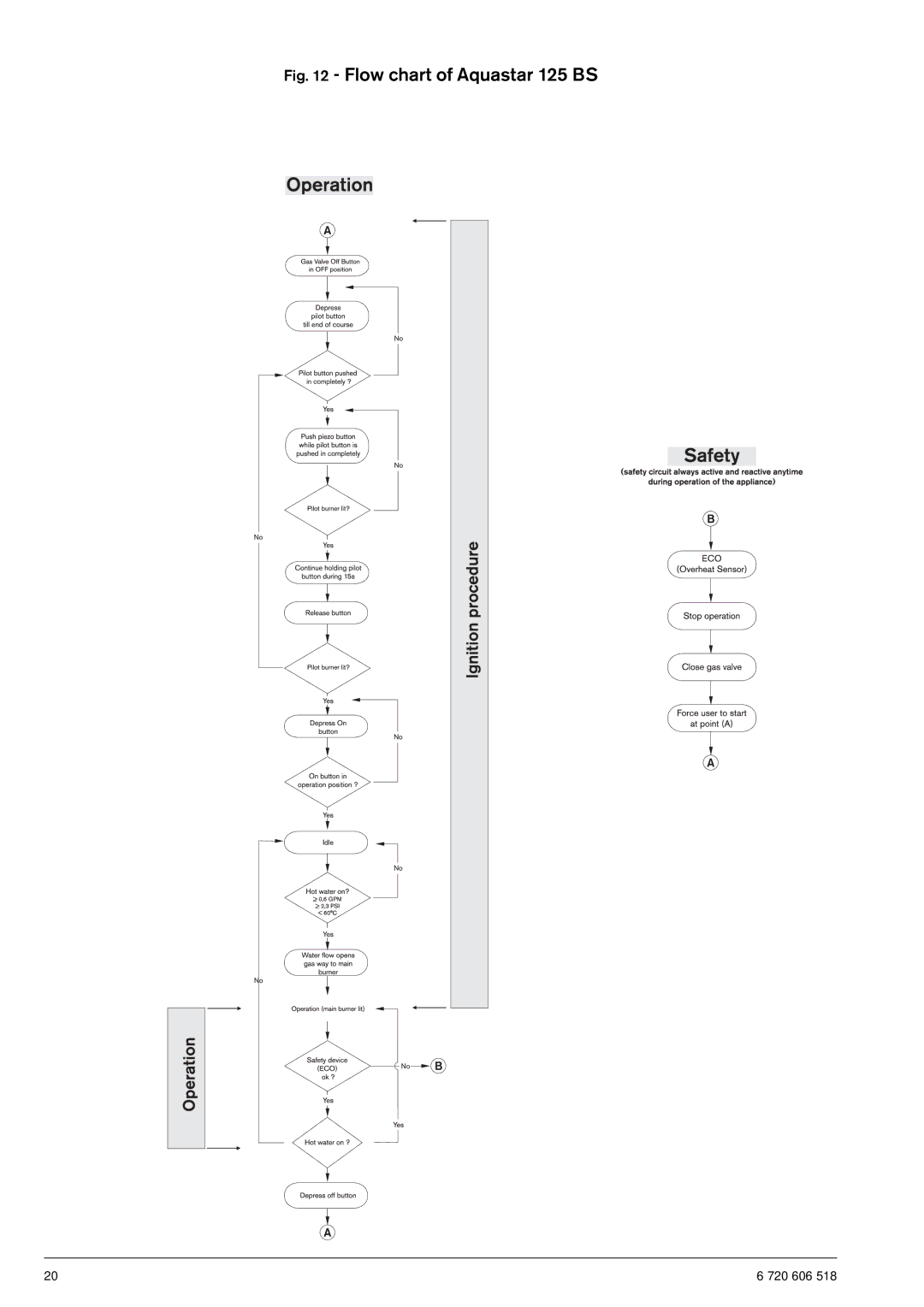 AquaStar 125B NGS specifications Flow chart of Aquastar 125 BS 