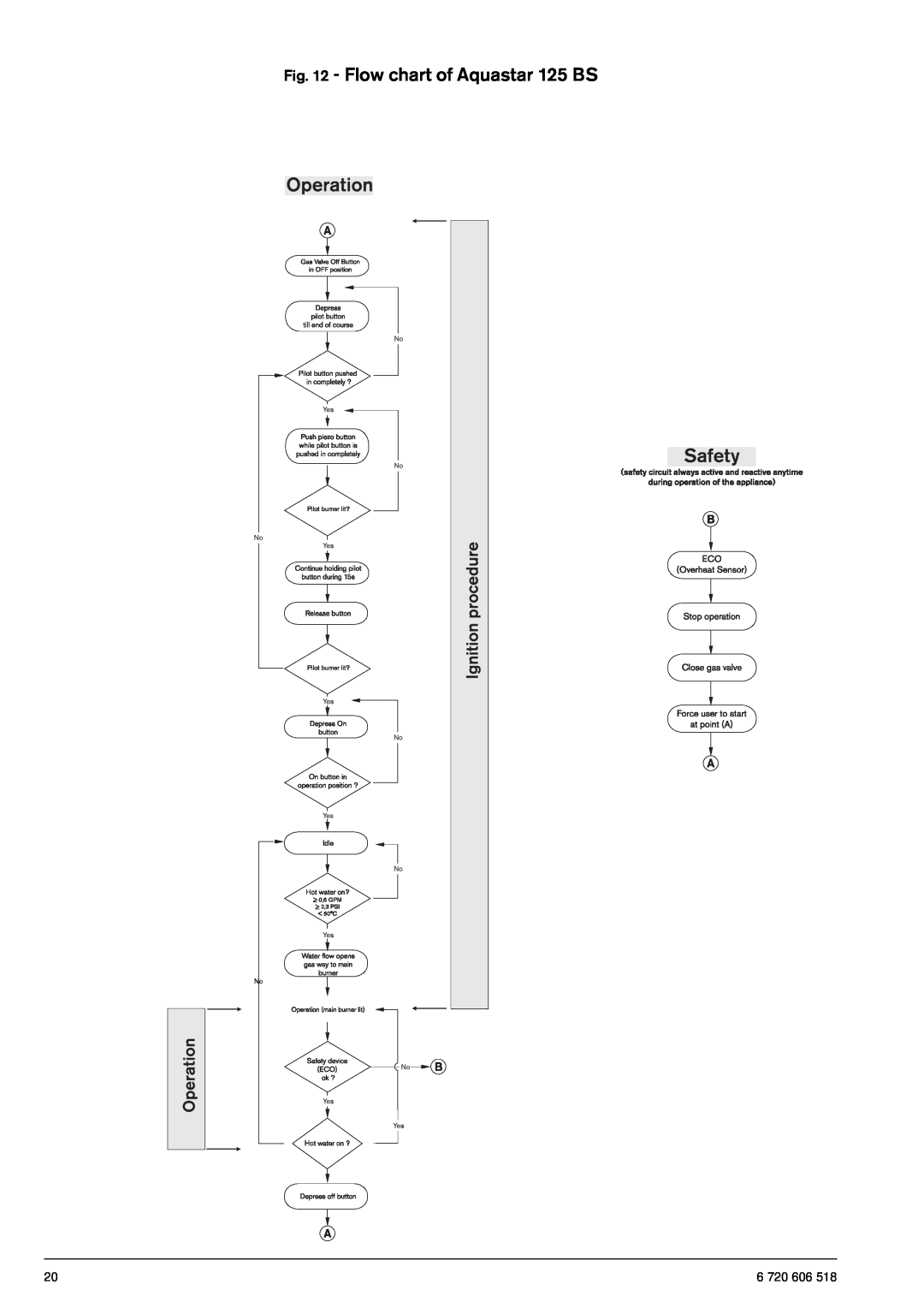 AquaStar 125B NGS specifications Flow chart of Aquastar 125 BS, 6 720 606 