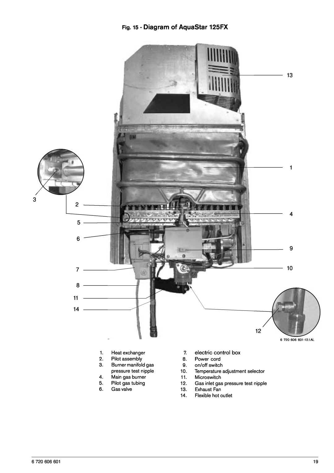 AquaStar 125FX LP Diagram of AquaStar 125FX, electric control box, Burner manifold gas pressure test nipple, 6 720 606 