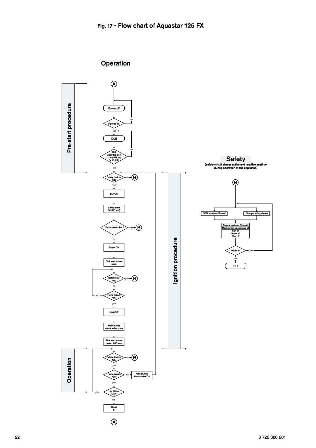 AquaStar 125FX NG, 125FX LP specifications Flow chart of Aquastar 125 FX, 6 720 606 