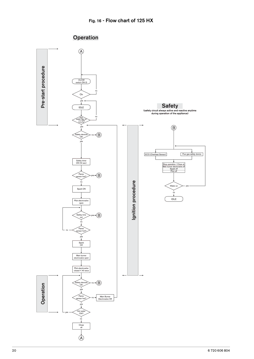 AquaStar 125HX LP, 125HX NG specifications Flow chart of 125 HX 