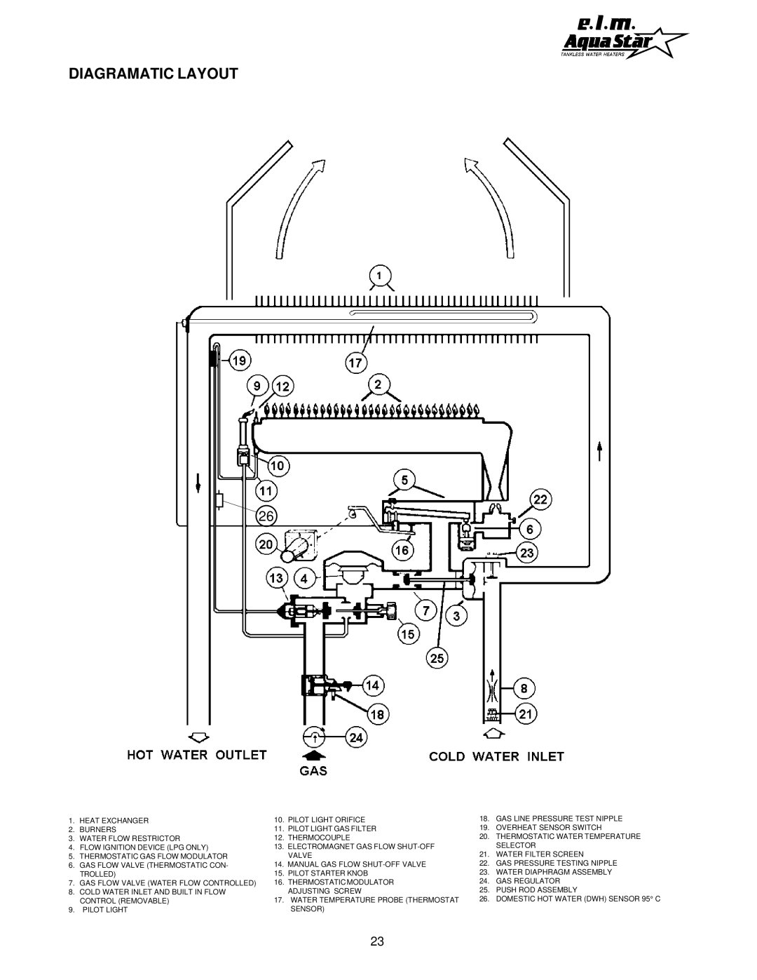 AquaStar 170 VP manual Diagramatic Layout 