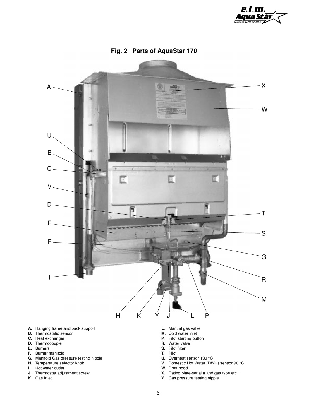 AquaStar 170 VP manual Parts of AquaStar 