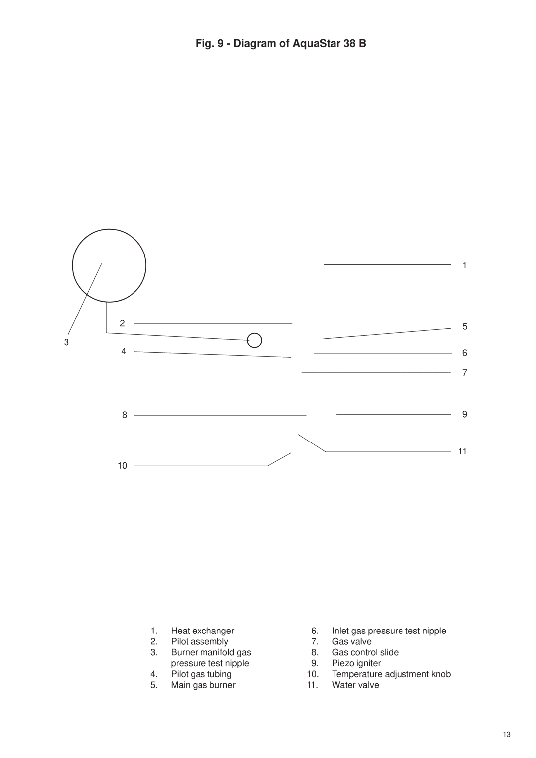 AquaStar 38B LP, 38B NG specifications Diagram of AquaStar 38 B 