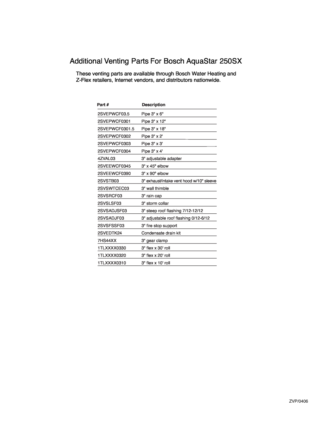 AquaStar AQ3ES installation manual Additional Venting Parts For Bosch AquaStar 250SX, Description 