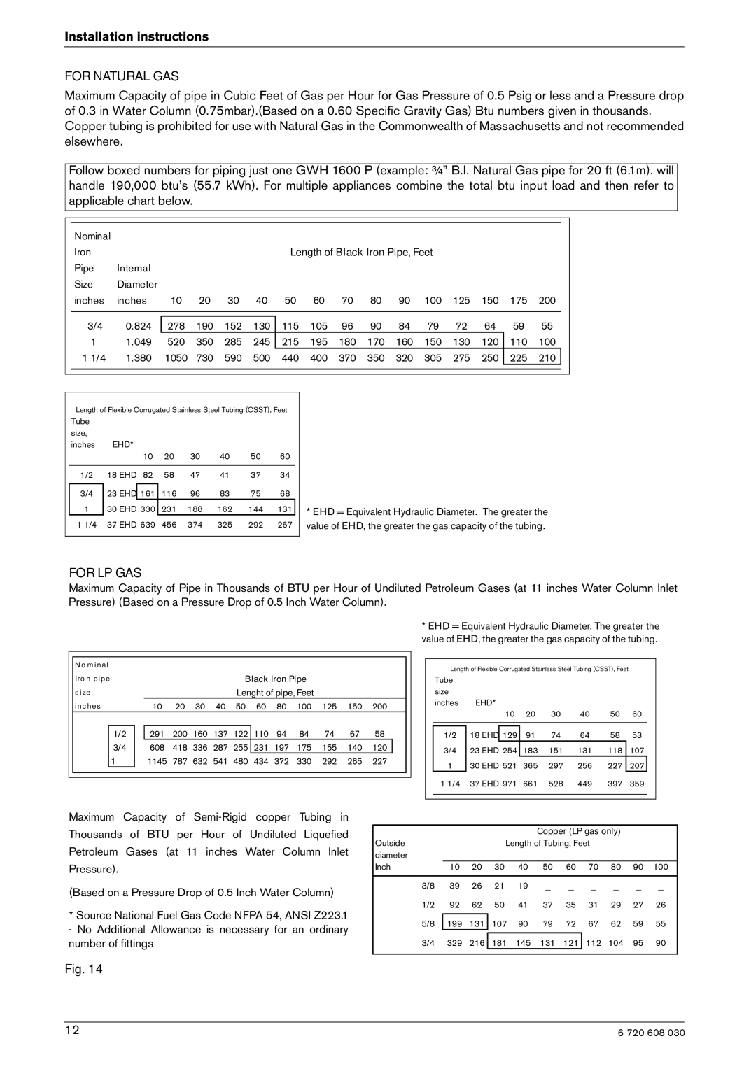 AquaStar GWH 1600 P manual For Natural GAS 