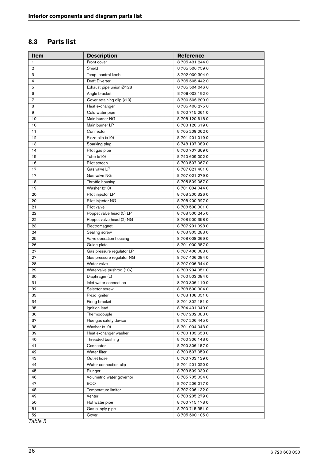 AquaStar GWH 1600 P manual Parts list, Description Reference 