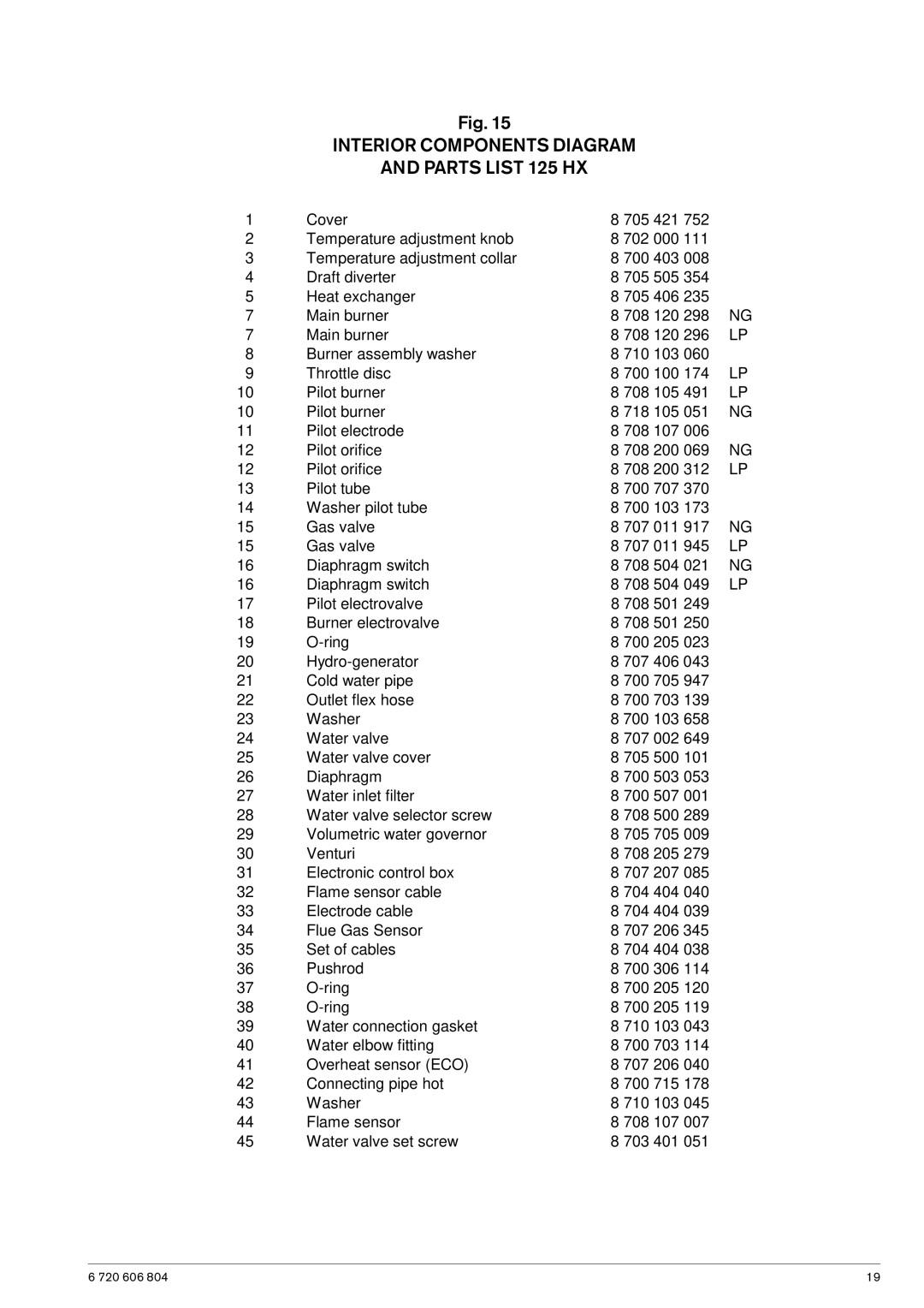 AquaStar LP, 125HXNG specifications Interior Components Diagram Parts List 125 HX 