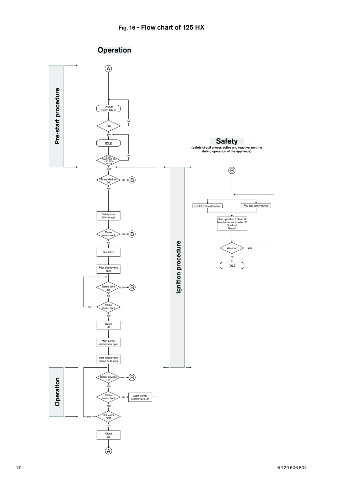 AquaStar 125HXNG, LP specifications Flow chart of 125 HX 