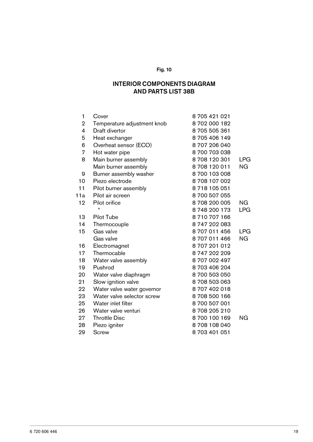 AquaStar NG operating instructions Interior Components Diagram Parts List 38B, Lpg 