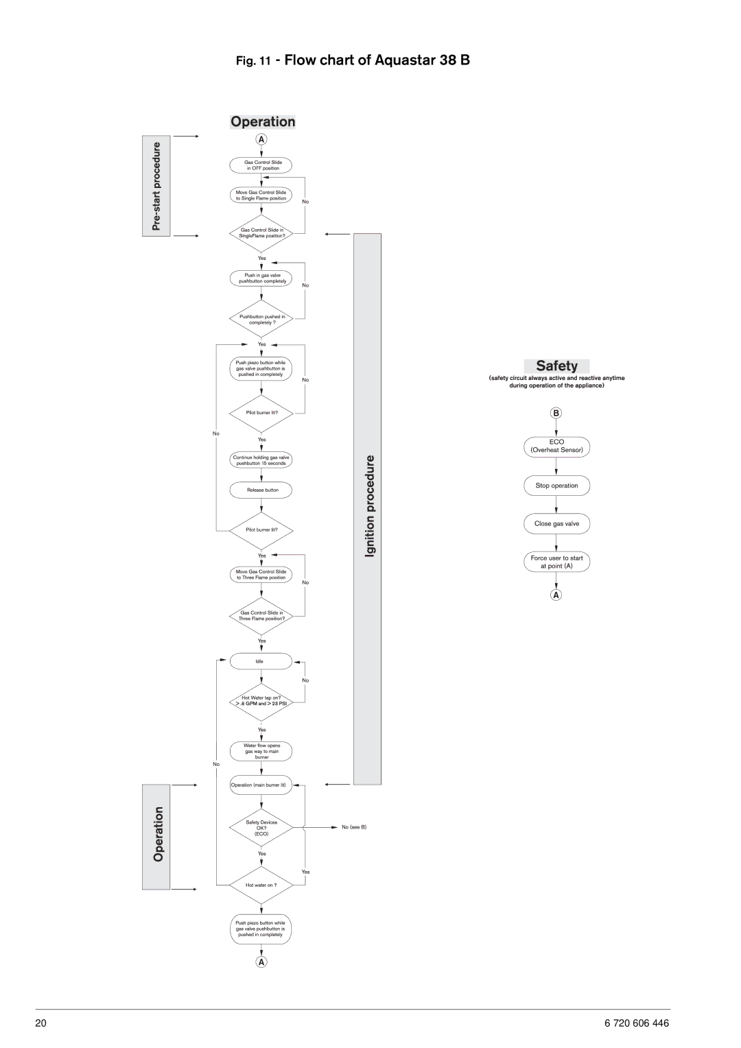 AquaStar NG operating instructions Flow chart of Aquastar 38 B 