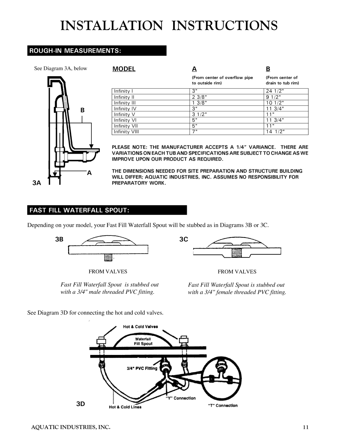 Aquatic Infinity Series owner manual ROUGH-IN Measurements, Model, Fast Fill Waterfall Spout 