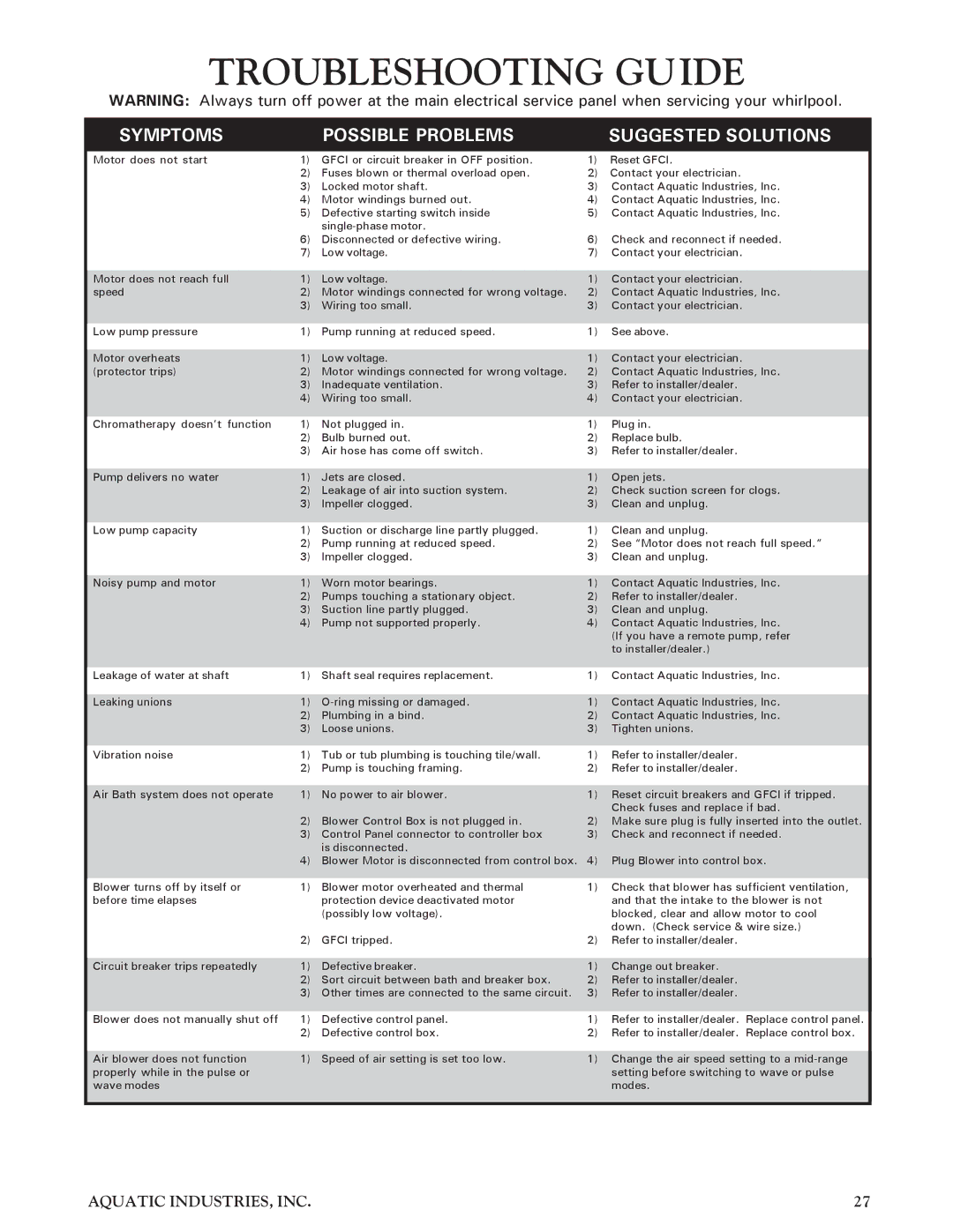 Aquatic Infinity Series owner manual Troubleshooting Guide, Symptoms Possible Problems Suggested Solutions 