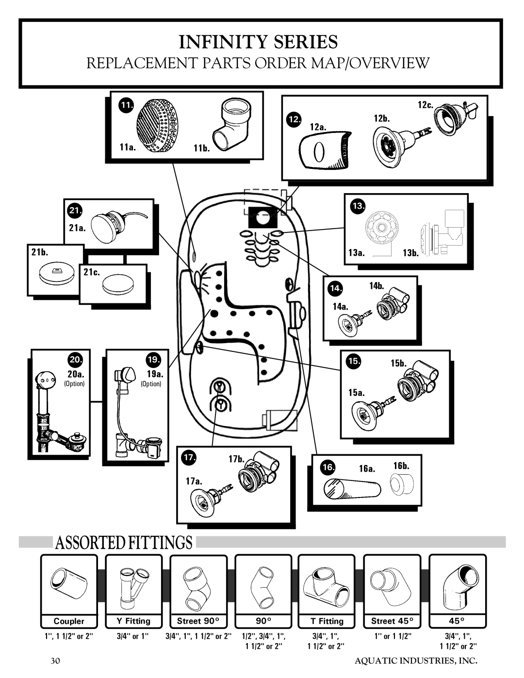 Aquatic Infinity Series owner manual Assorted Fittings 