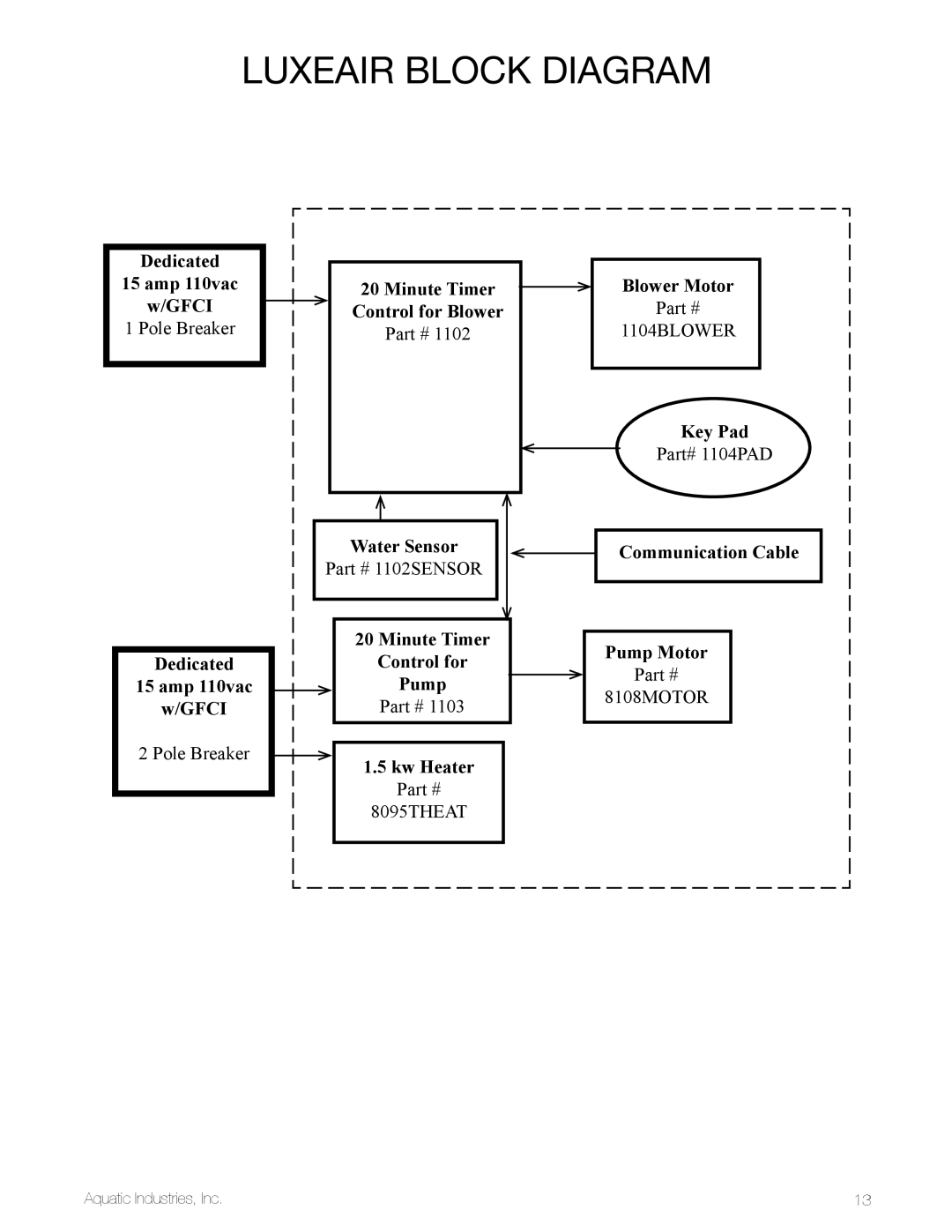 Aquatic LuxeAir Series owner manual Luxeair Block Diagram 